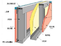 防火墻和防火隔墻有哪幾個方面的區(qū)別